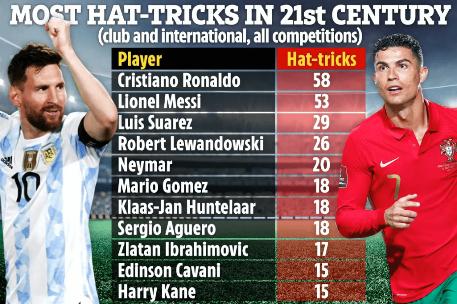 messi cung co nhieu hat trick
